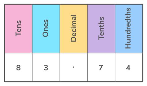 Image result for What Expanded Form