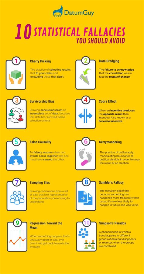 Image result for Faulty Statistics Video Examples