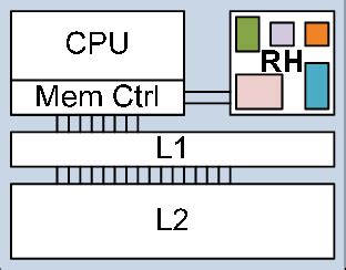 High Level System Diagram Software Engineering に対する画像結果