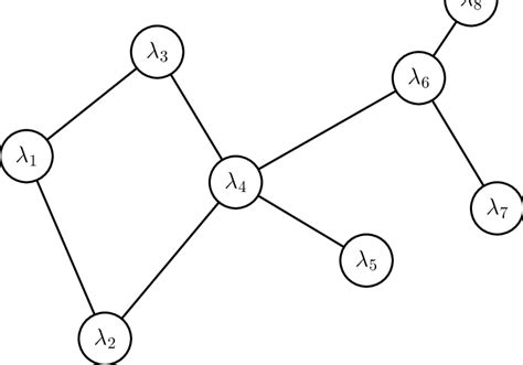 Simple Undirected Graph に対する画像結果
