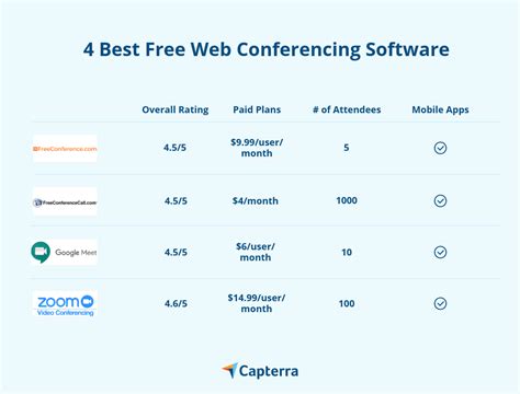 Image result for Web Conferencing Programs