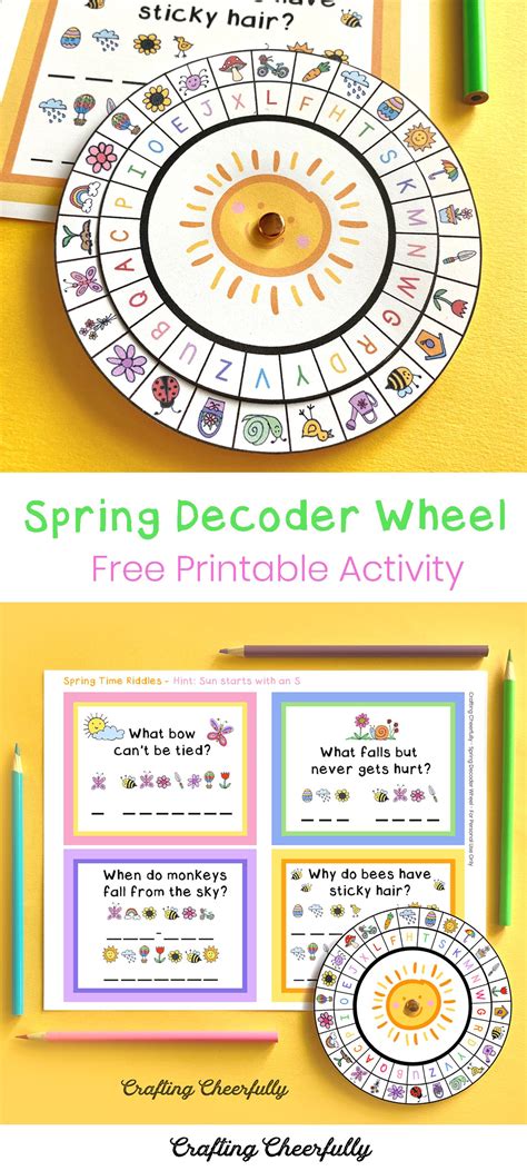 Toradh íomhá ar Decoder Activity