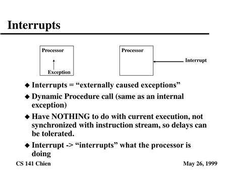Image result for Difference Between Programmed Input Output and Interrupt Driven Input/Output