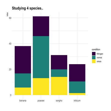 Examples Of Stacked Bar Graph at David Sells blog