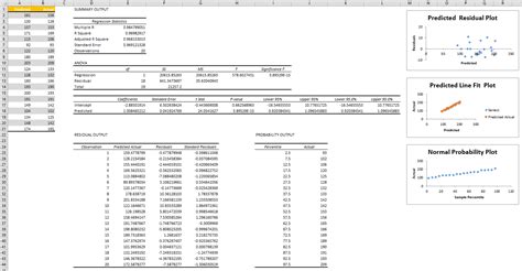 Afbeeldingsresultaten voor How to Create Linear Regression in Excel