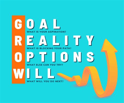 Toradh íomhá ar Grow Conversation Model