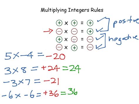 Image result for Multiplying Posititve Negative Worksheet