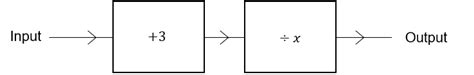 Image result for Line Drawing of a Function Machine