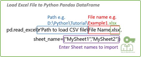 Image result for Python Import Excel Files