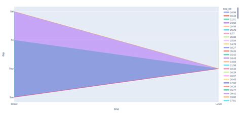 Toradh íomhá ar Plot Gradient Area Chart in Python