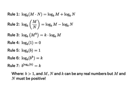Image result for Log Addition and Multiplication Rules