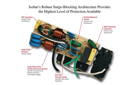 Type 3 Surge Protection Device に対する画像結果