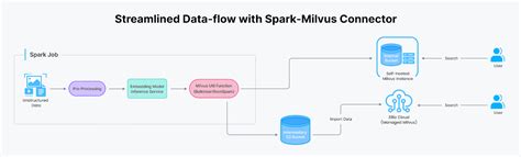 Image result for Databricks SQL Connector