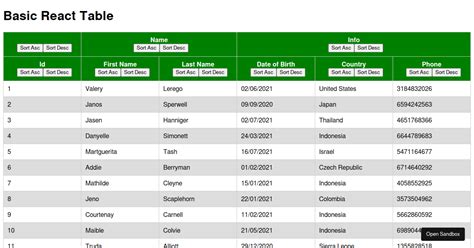 React JS CreateTable に対する画像結果