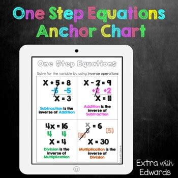 One Step Equations Graphics に対する画像結果