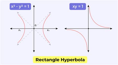 Toradh íomhá ar Graph of Rectangle Function