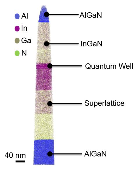 Toradh íomhá ar Spatial Distribution Map Atom Probe