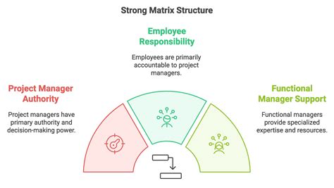 Toradh íomhá ar ING Matrix Structure