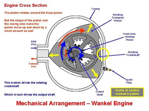 Image result for Piston Engine Types