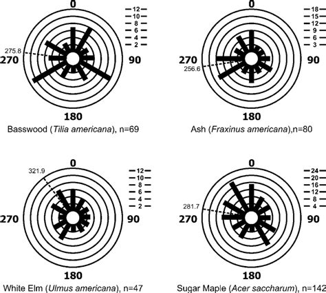 Bildergebnis für Which Frequency Bend's Most