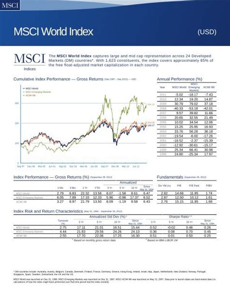 Image result for MSCI ESG Score