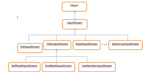 Java Hirachy Stream に対する画像結果