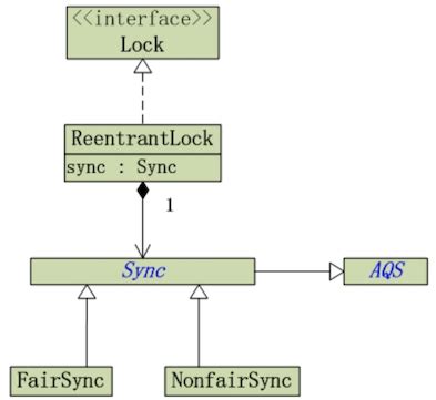 Image result for How to Use the Day Lock Command Java