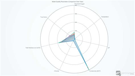 Image result for Library in Python Water Quality