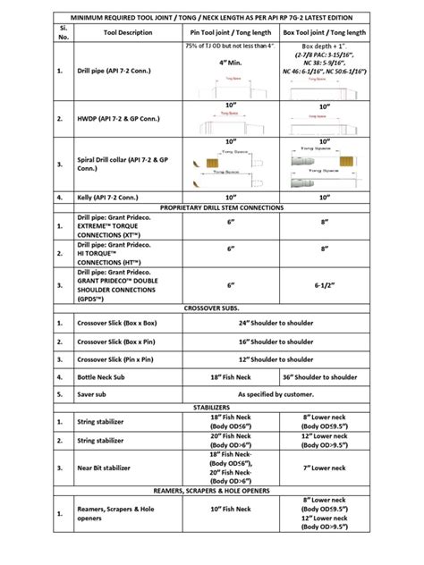 Image result for API 7V PDF