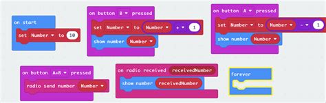 Bit Code Sent に対する画像結果