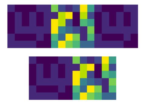 Image result for Python Imshow Grid