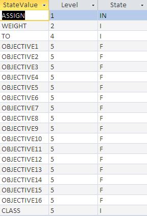 Toradh íomhá ar Database Management System for Coating Manufacturing
