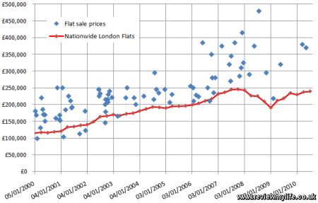 Afbeeldingsresultaten voor Price Estimation Graph