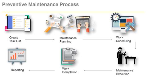 Toradh íomhá ar MRO Process Map