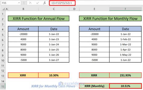 Image result for XIRR Excel