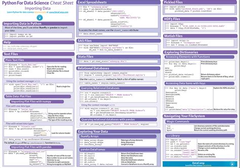 Image result for Coding in Python Importing Data