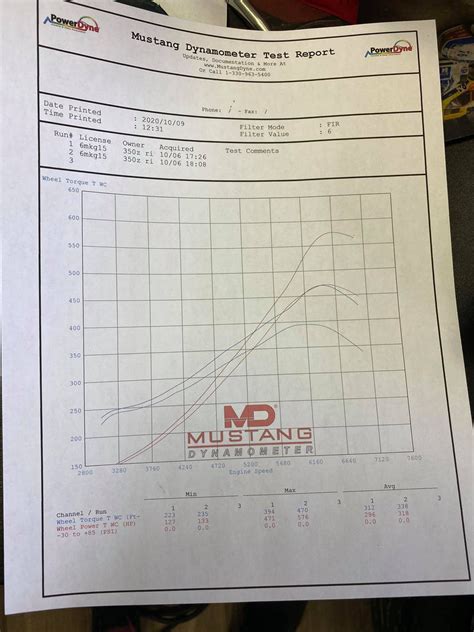 Afbeeldingsresultaten voor Comp Turbo Air Cooled in Rear Mount Application