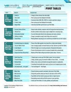 Excel PivotTable Cheat Sheet Printable に対する画像結果