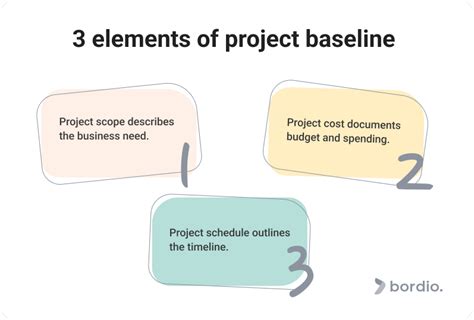 Types of Pivot Design Technology に対する画像結果