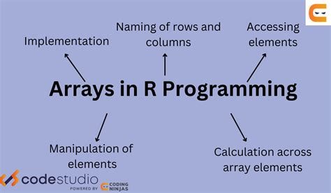 Image result for How to Find Number of Columns INR Programming Language