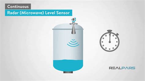 Image result for Conductivity Point Level Sensor