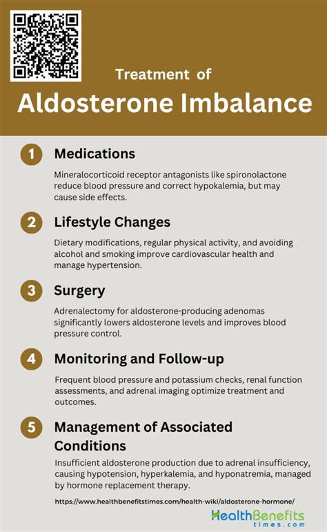 Image result for Aldosterone