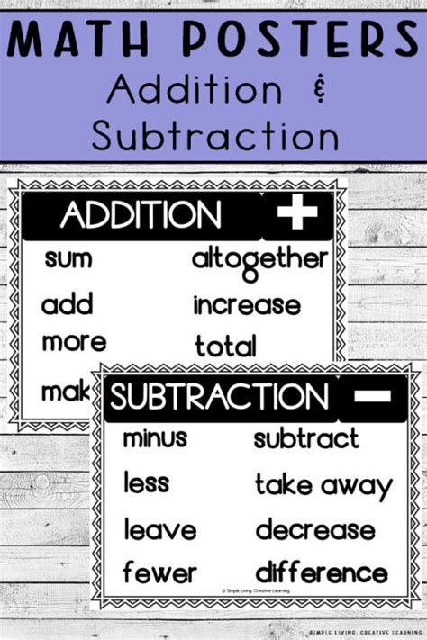 Image result for Addition and Subtraction Algorithm Poster