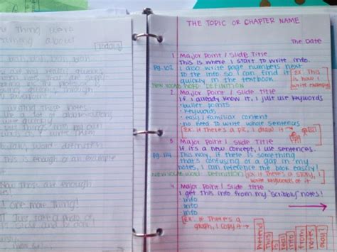 Image result for Forms of Note Writing