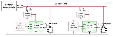 Image result for Powerline Communication Module