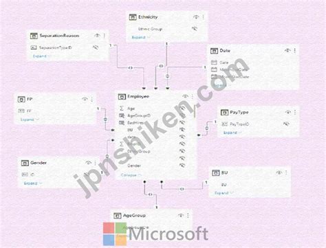PL300 Data Modelling に対する画像結果
