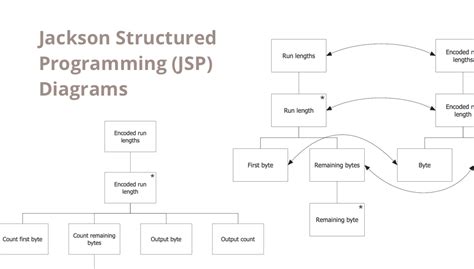Image result for Program Structure Diagram