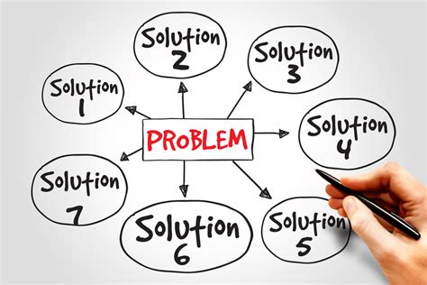 Image result for Problem Resolved