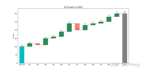 Image result for Matplotlib Waterfall Plot