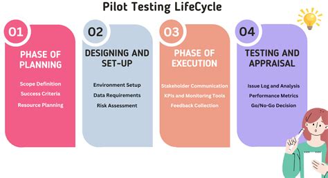 Image result for Pilot Testing Software